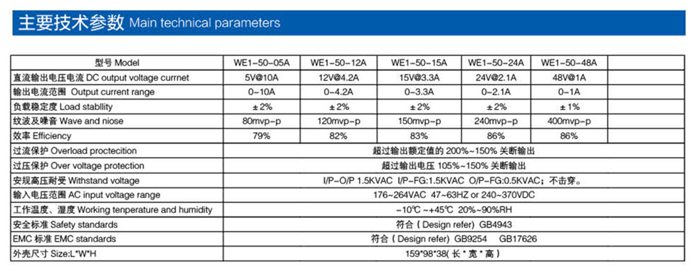 通用電源 50W產(chǎn)品參數(shù)