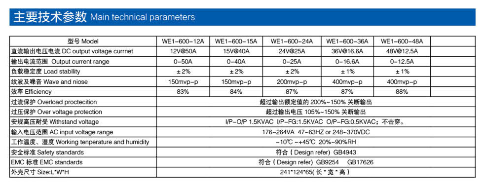 通用電源 600W產(chǎn)品參數(shù)